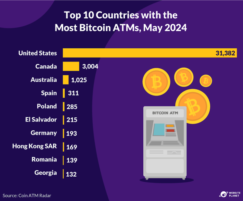 Bitcoin ATM Locations in the U.S.