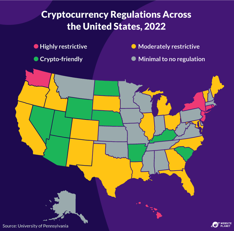 Cryptocurrency Regulations Across U.S. States