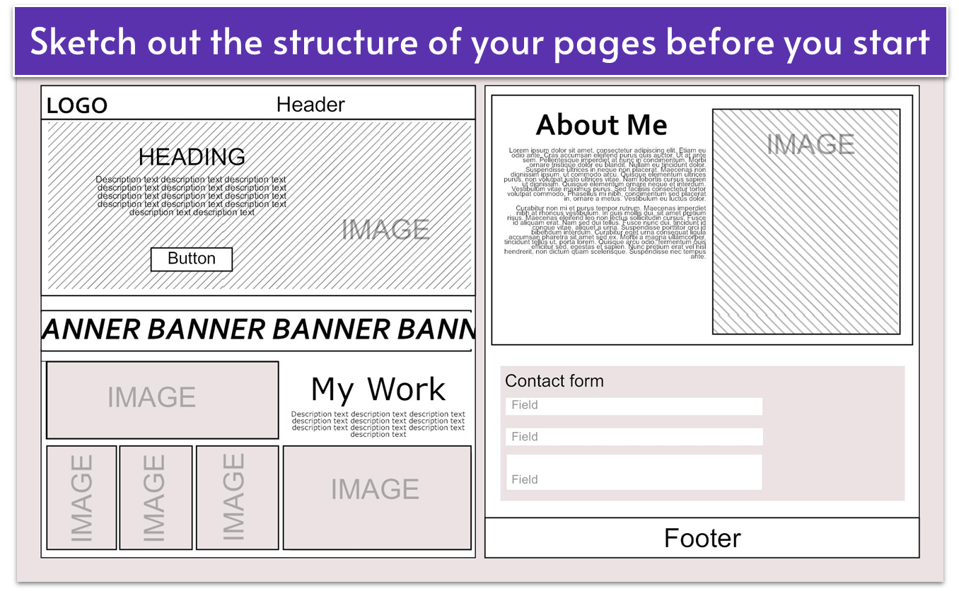 Website structure sketch example