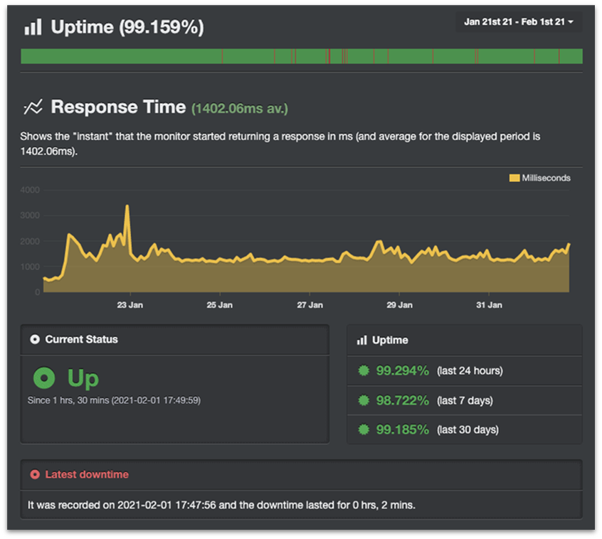 GoDaddy WordPress Hosting UptimeRobot