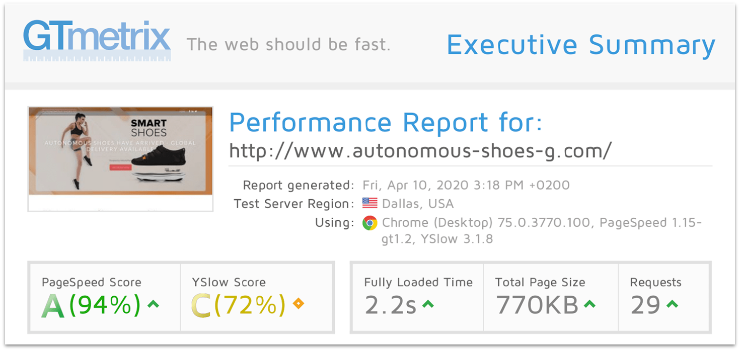 Website Planet's GTmextrix report for GoDaddy shared hosting