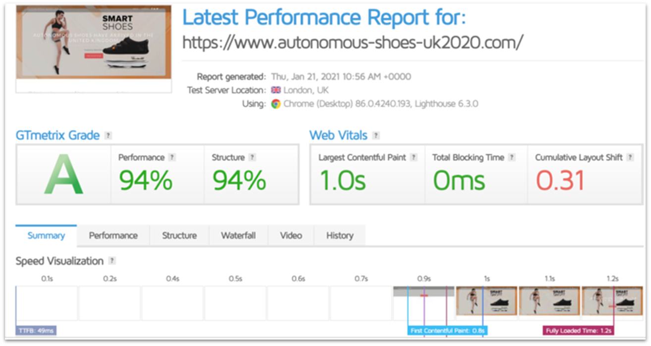 Website Planet's GTmextrix report for GoDaddy WordPress hosting