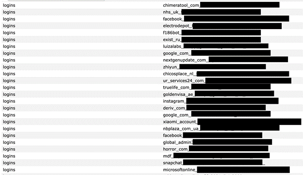 WSP infostealer data breach 2