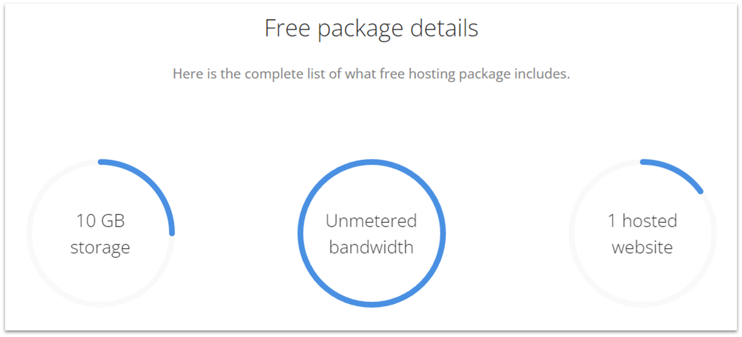 FreeHosting.com free package resource list