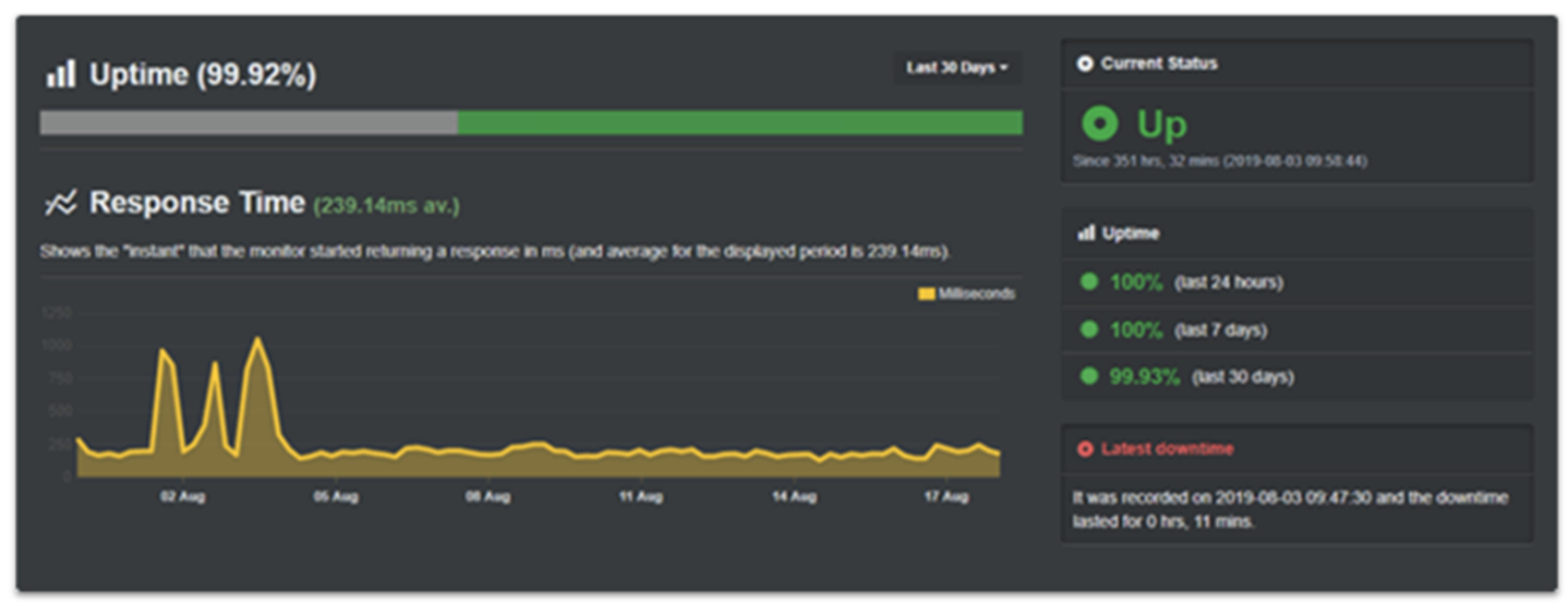 Namecheap UptimeRobot report