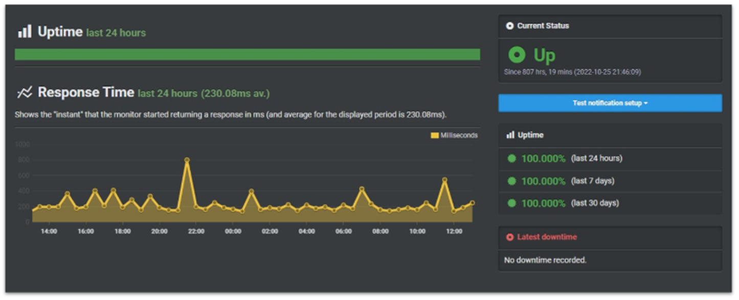 Hostinger UptimeRobot report