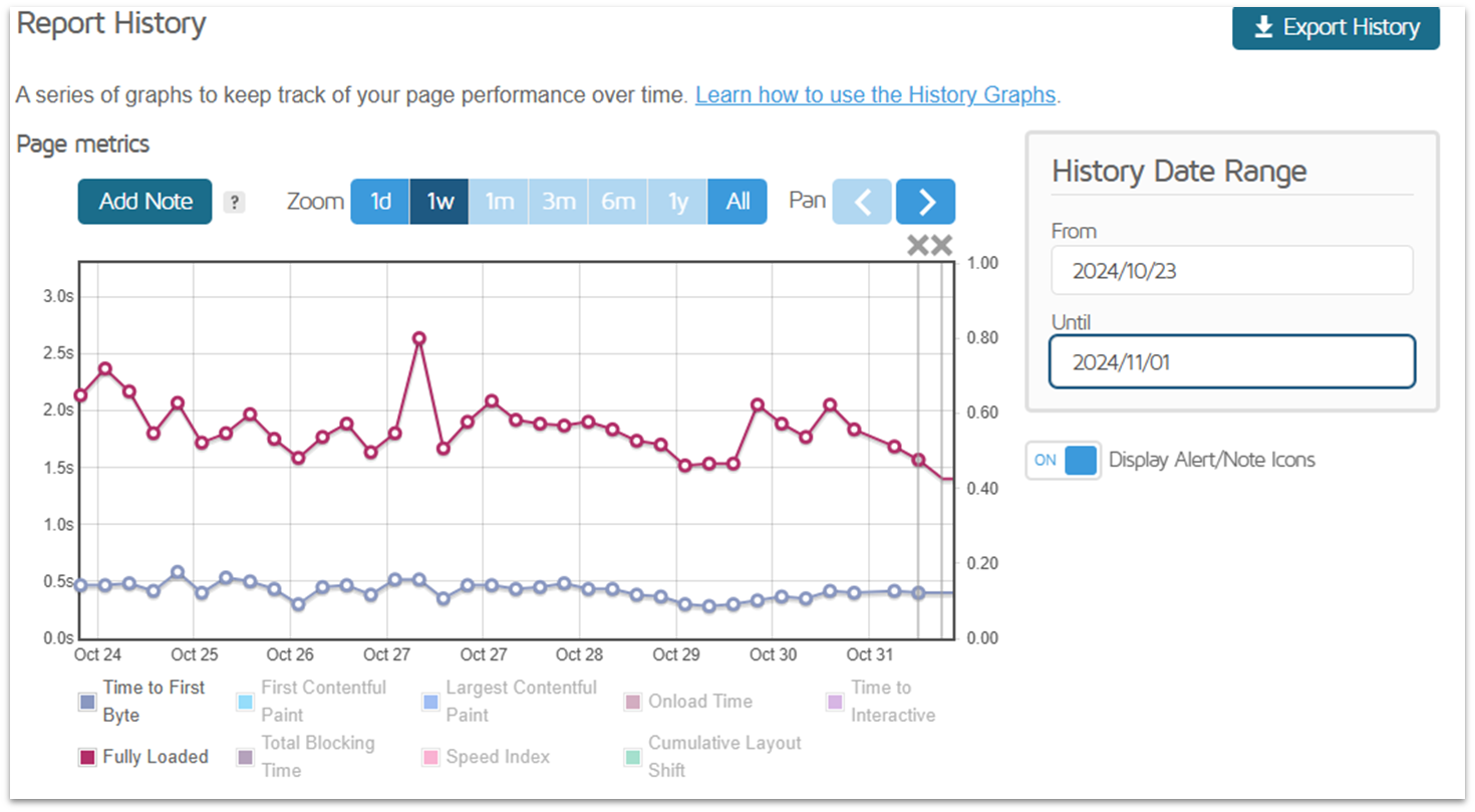 UltaHost GTmetrix weekly summary