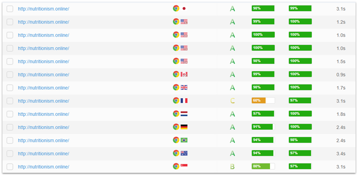 UltaHost international server test report