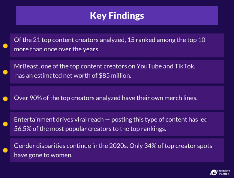 Is content creation a viable career? Key findings