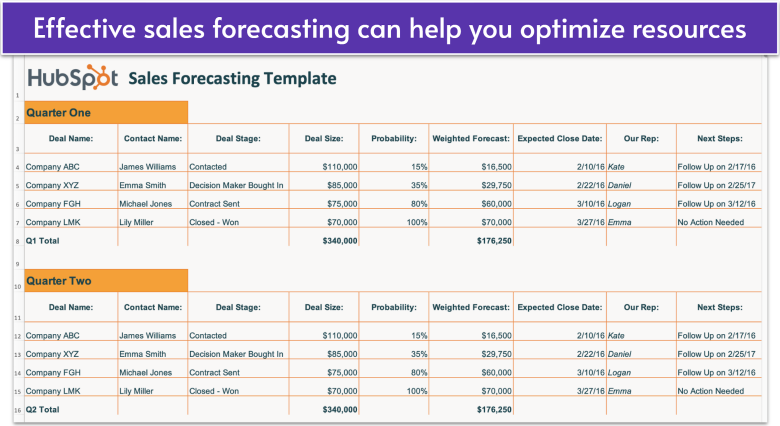 HubSpot Quarterly Sales Forecasting template