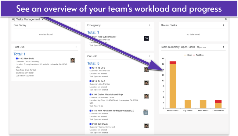 Striven project dashboard
