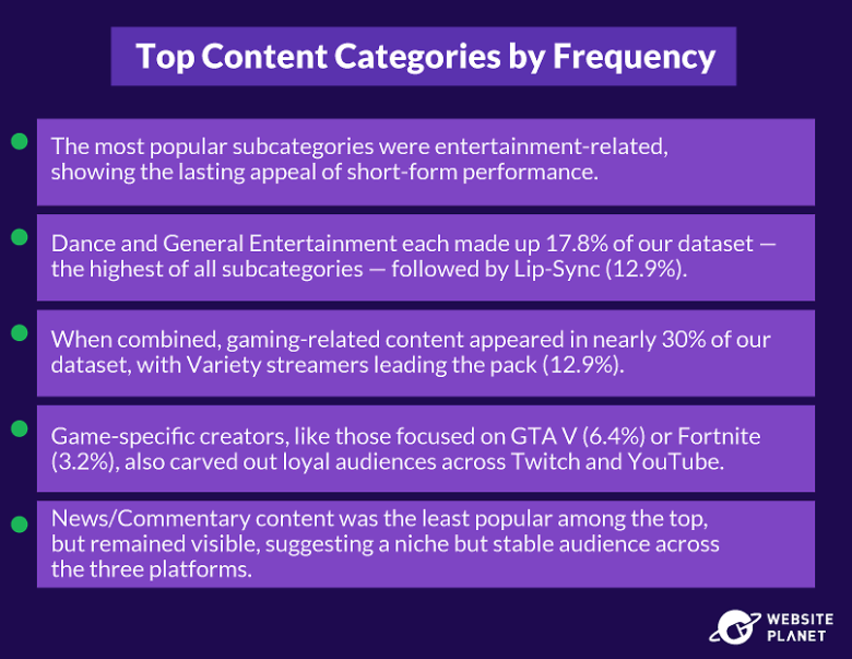 Key takeaways on the types of content the most popular creators publish