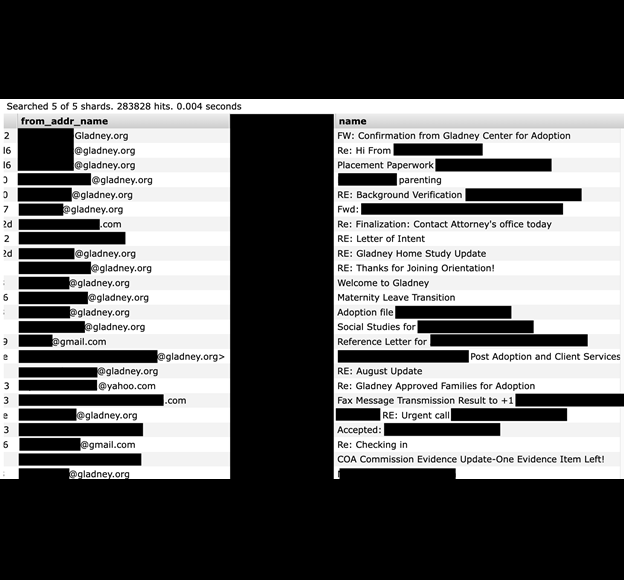 Gladney adoption data breach 2
