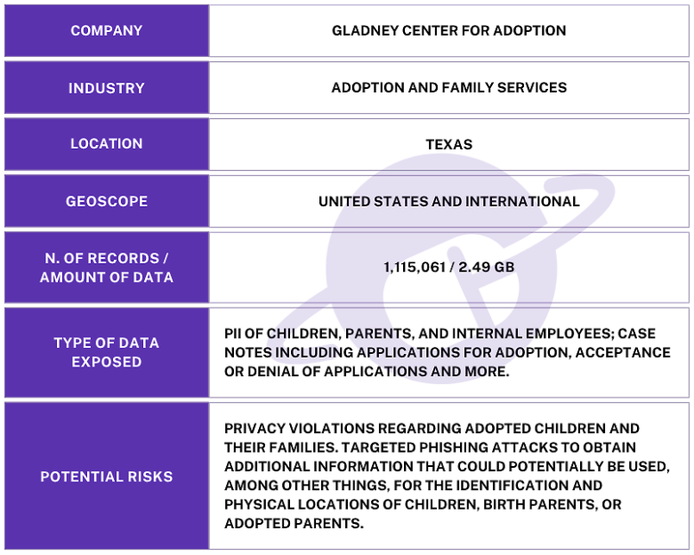 WSP-Gladney-dta-breach-key-elements