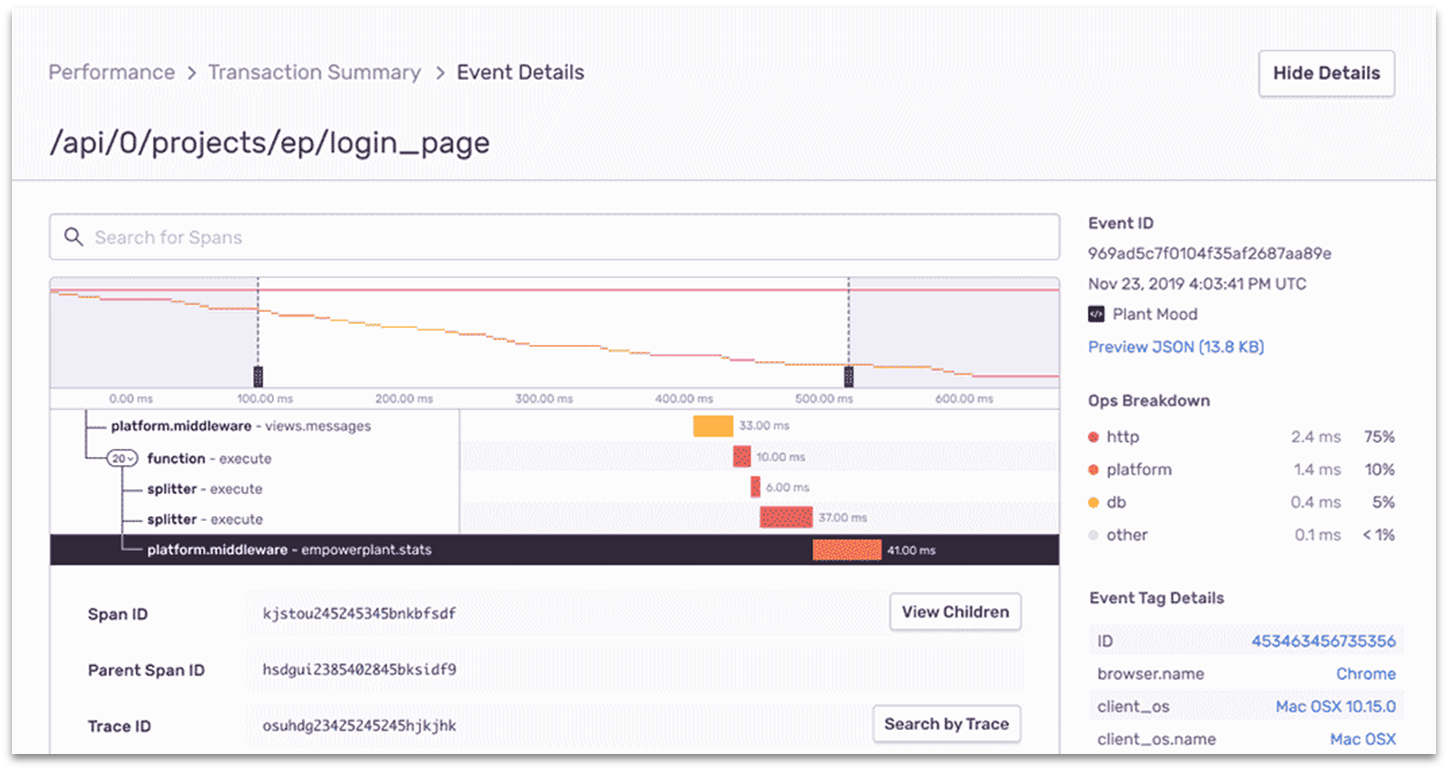 Sentry dashboard