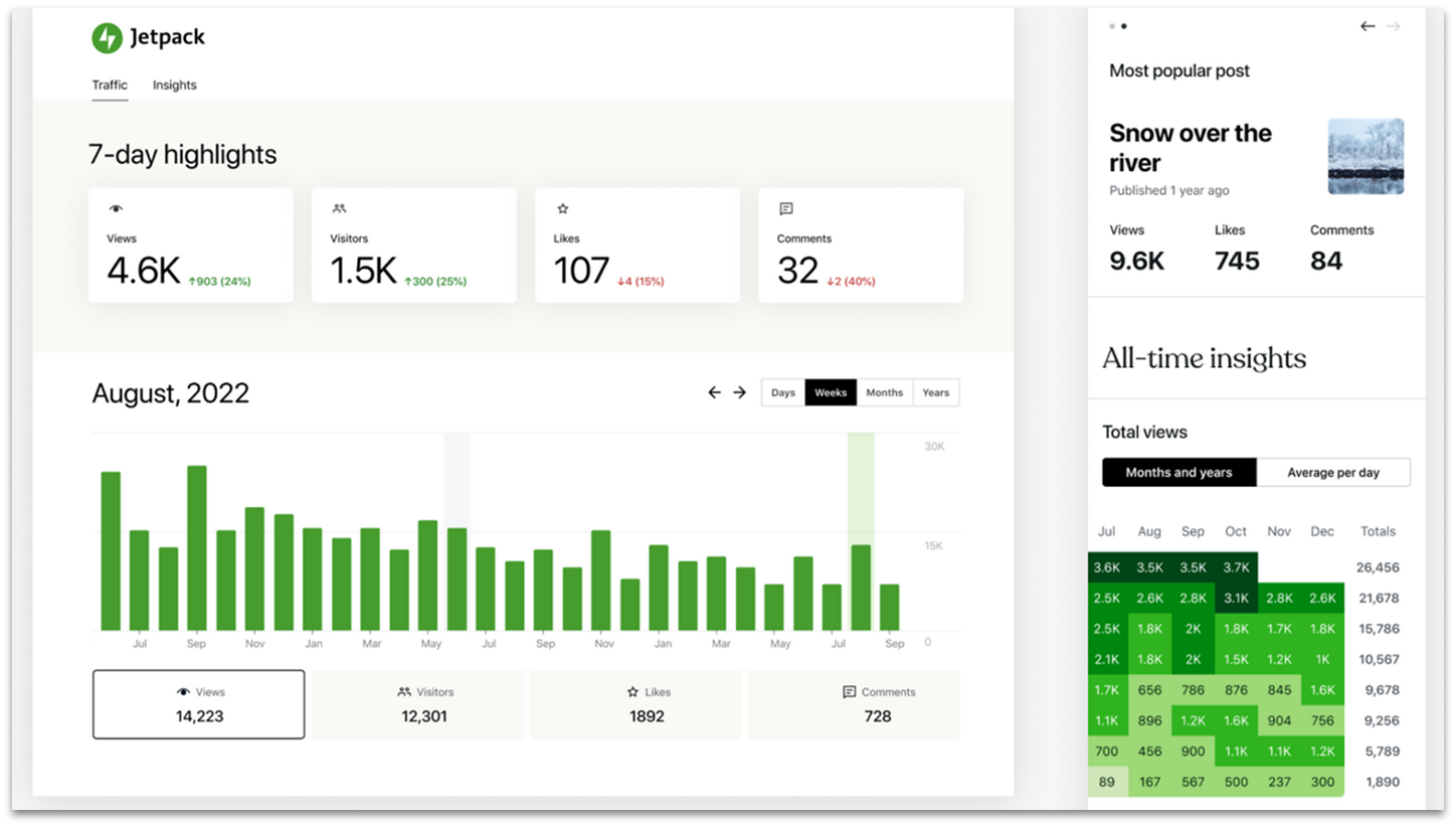 Jetpack dashboard