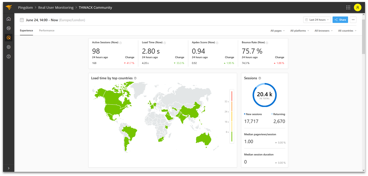 Pingdom dashboard