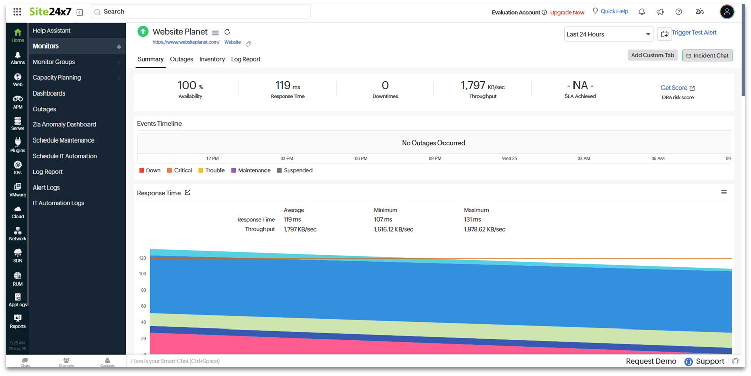 Site24x7 dashboard