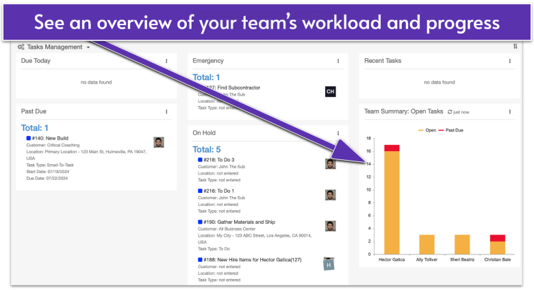 Striven project dashboard.