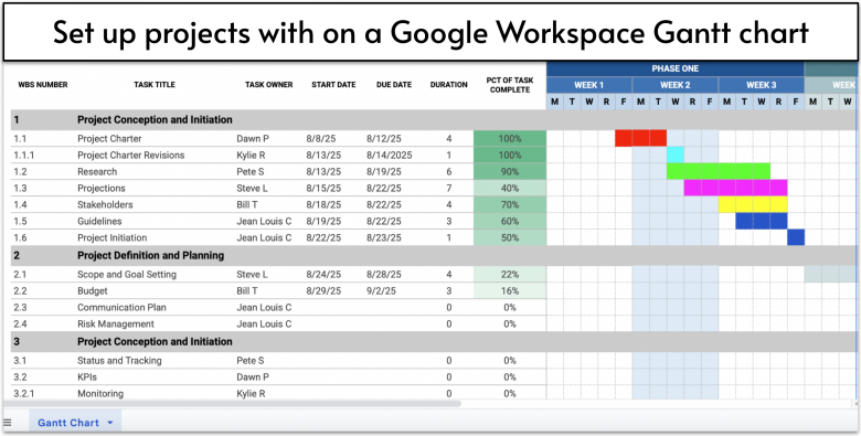 Google Workspace Gantt chart with project plan