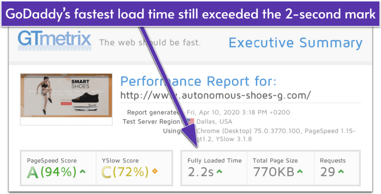 GoDaddy's GTmetrix performance report