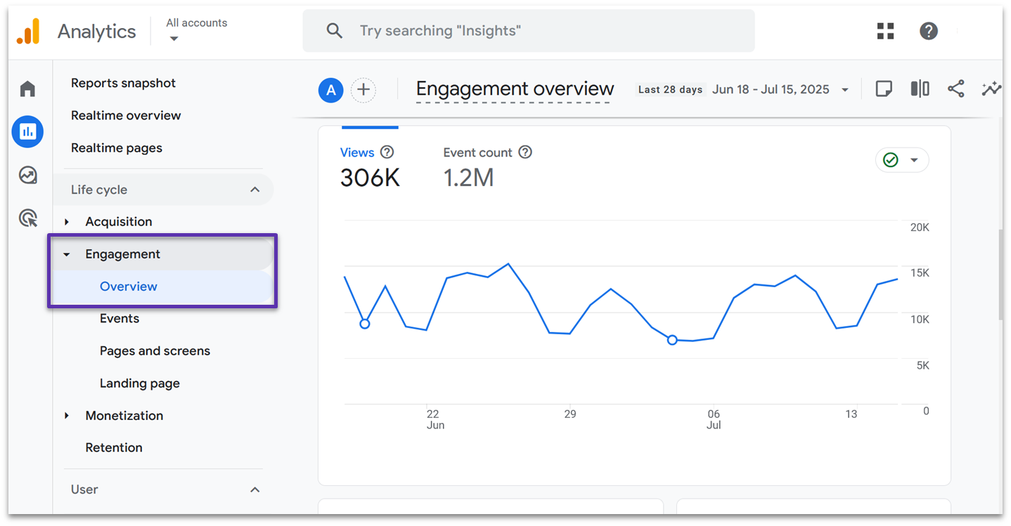 GA4 engagement reports overview