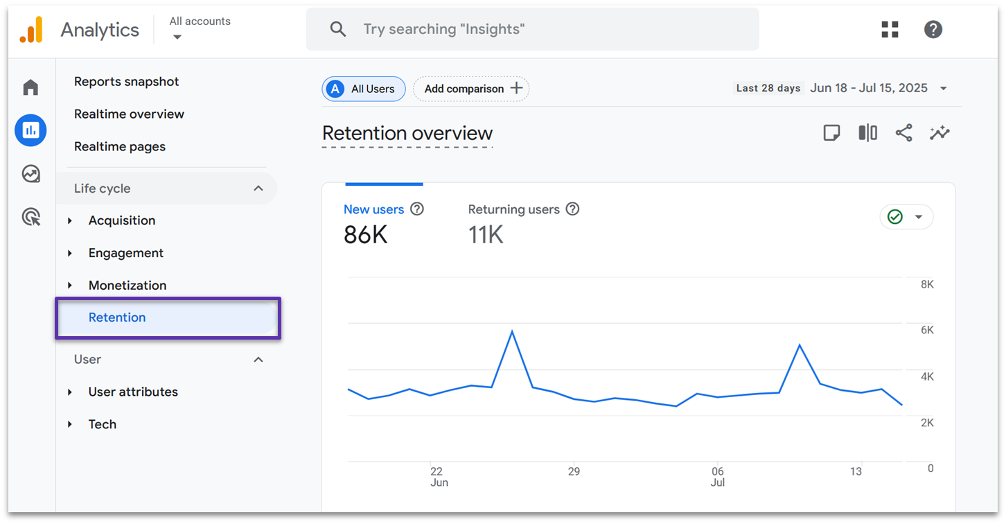 GA4 retention report