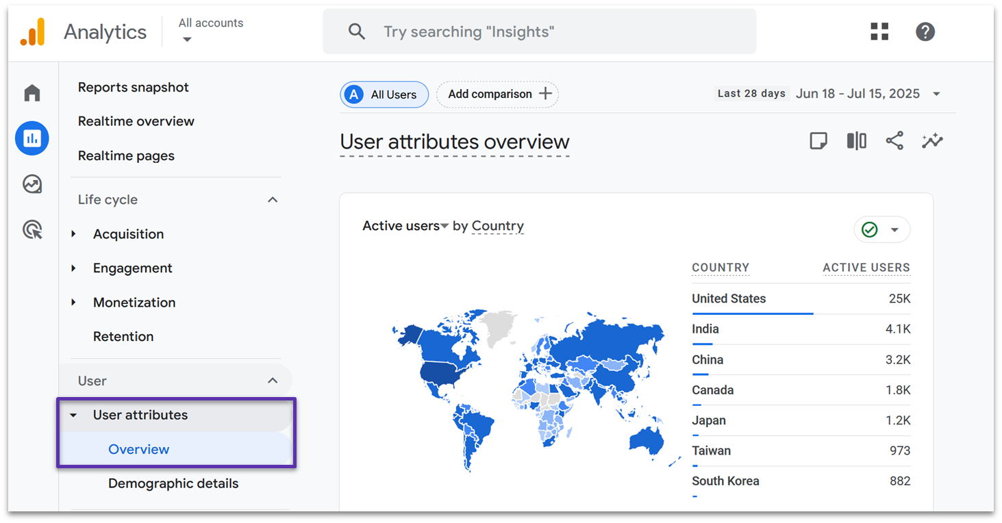 GA4 user attributes reports overview