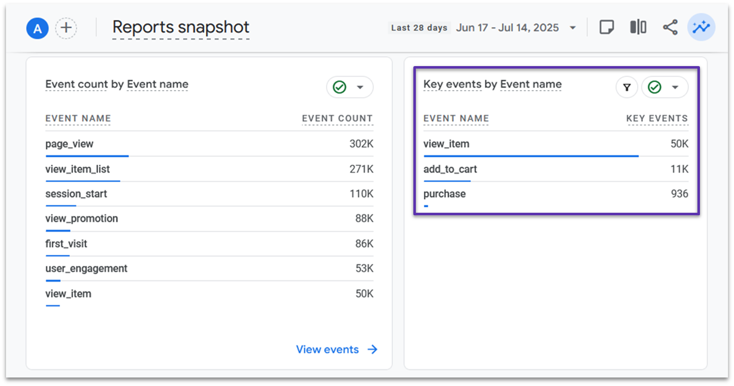 GA4 demo site key events