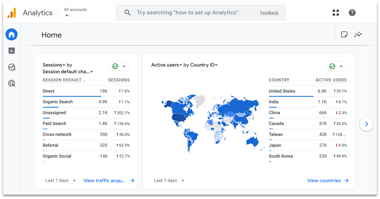 GA4's suggested data