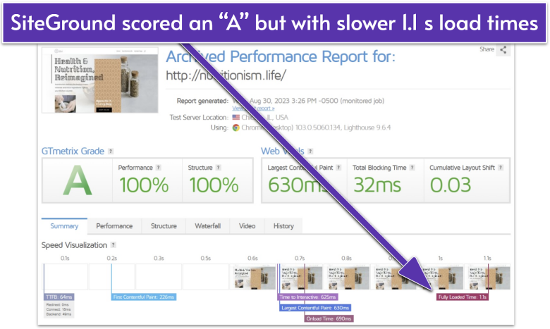SiteGround GTmetrix results