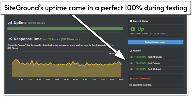 SiteGround UptimeRobot results