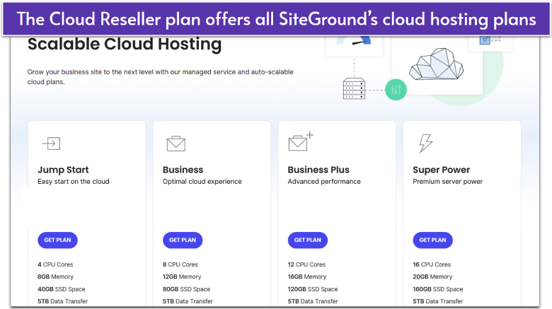 SiteGround's Cloud Reseller plan redirects you to its cloud plans.