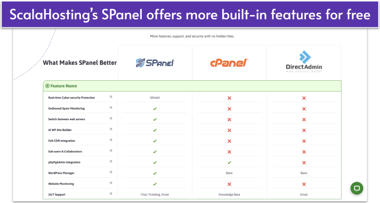 ScalaHosting's SPanel vs cPanel vs DirectAdmin compared