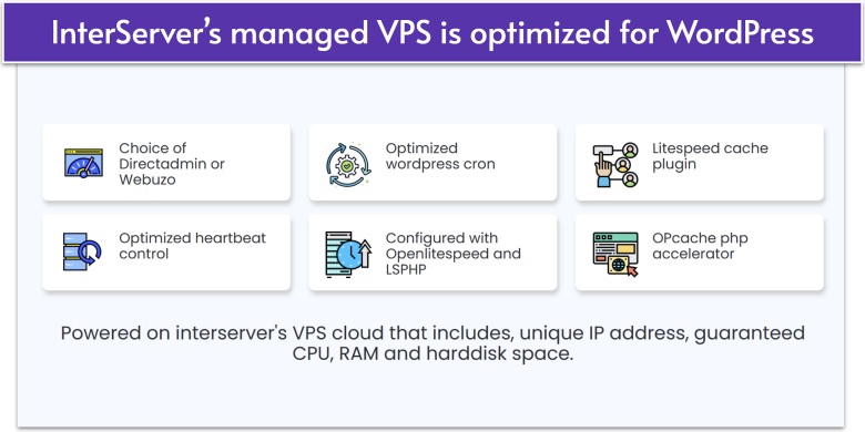 InterServer managed WordPress VPS plan features for speed optimization