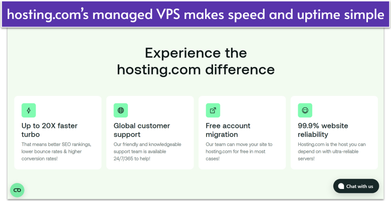 hosting.com managed VPS features