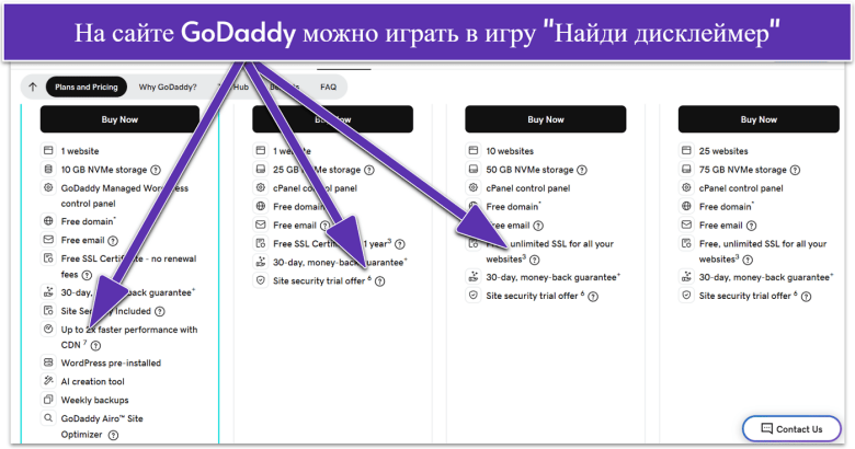GoDaddy’s basic features
