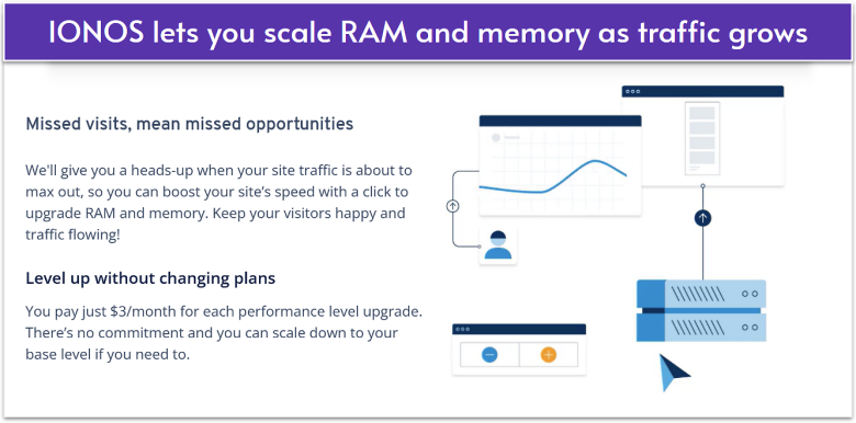 IONOS RAM and memory scaling banner.