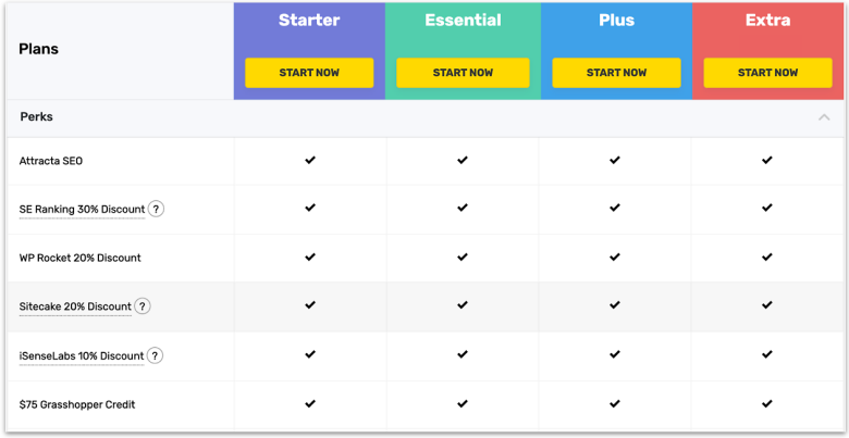 FastComet's discounts on various website tools and services.