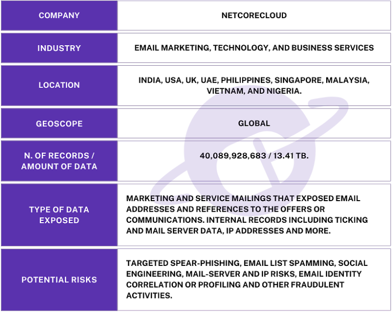 NetCore-Cloud-data-breach-key-elements