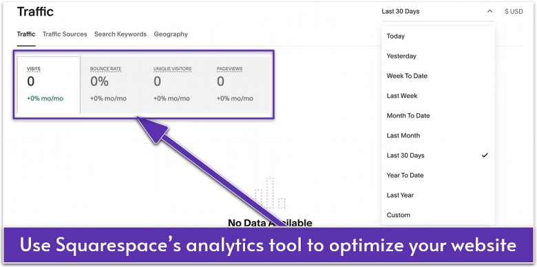 Squarespace's interface showing website traffic metrics including visits, bounce rate, and page views.