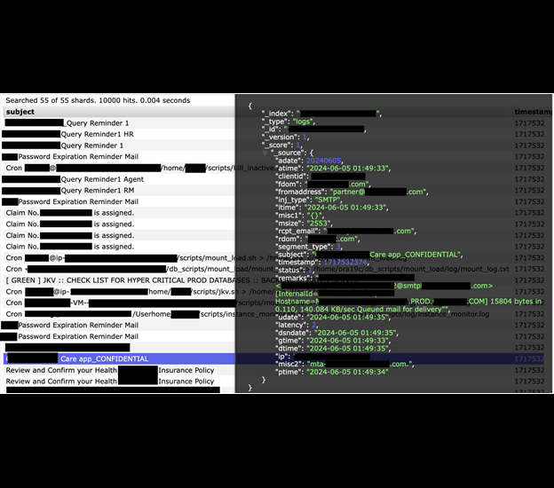 netcore cloud data breach 2