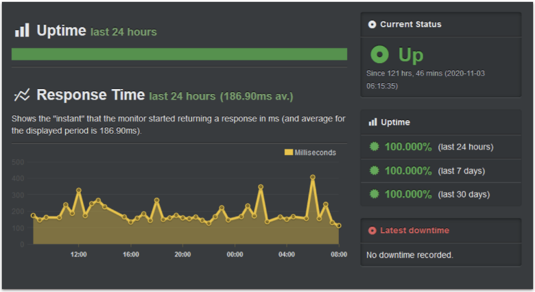 Kamatera UptimeRobot results.
