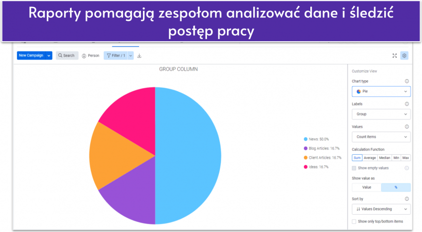 Reports can help teams-pl
