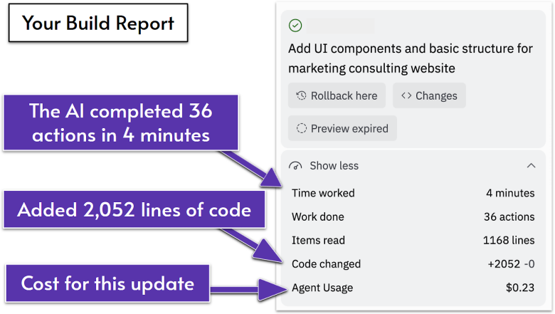 A screenshot of a Replit build report showing cost, line of code added and actions completed.