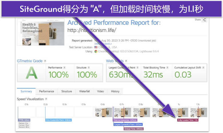 SiteGround GTmetrix results.