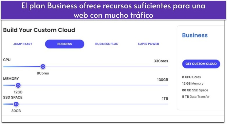 El plan Business ofrece recursos suficientes para una web con mucho tráfico