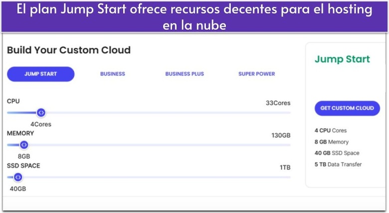 El plan Jump Start ofrece recursos decentes para el hosting en la nube