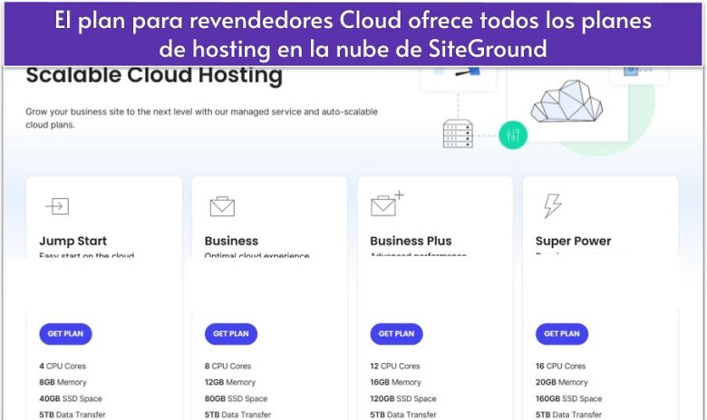El plan para revendedores Cloud ofrece todos los planes de hosting en la nube de SiteGround