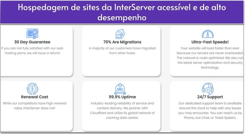 Hospedagem de sites da InterServer acessível e de alto desempenho